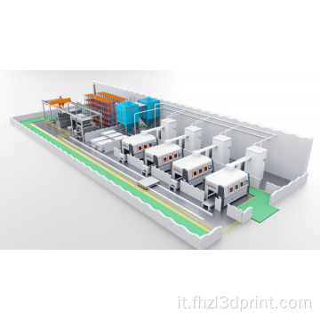 Sistema 3D di produzione additiva automobilistica